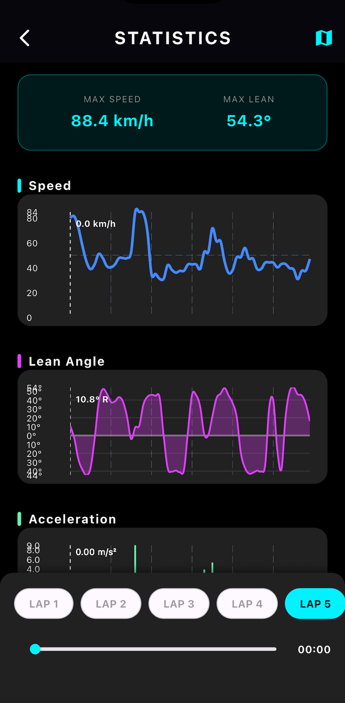 Session history and chart screenshot
